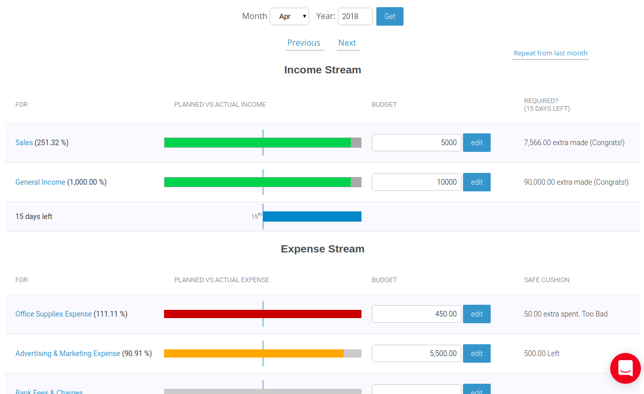 profitability