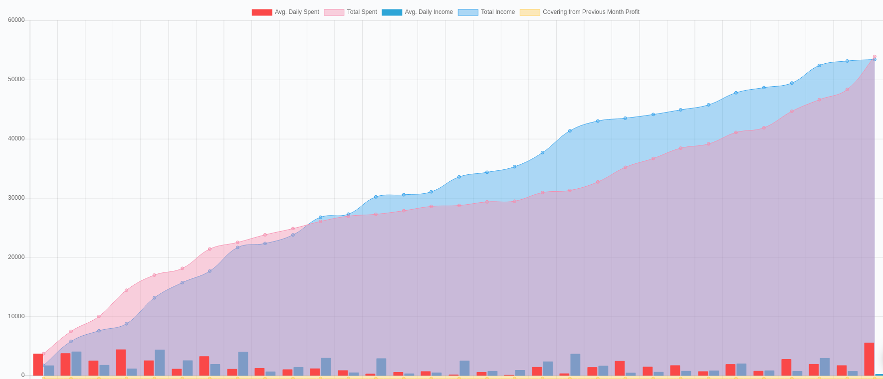 Normally cash flow look like this