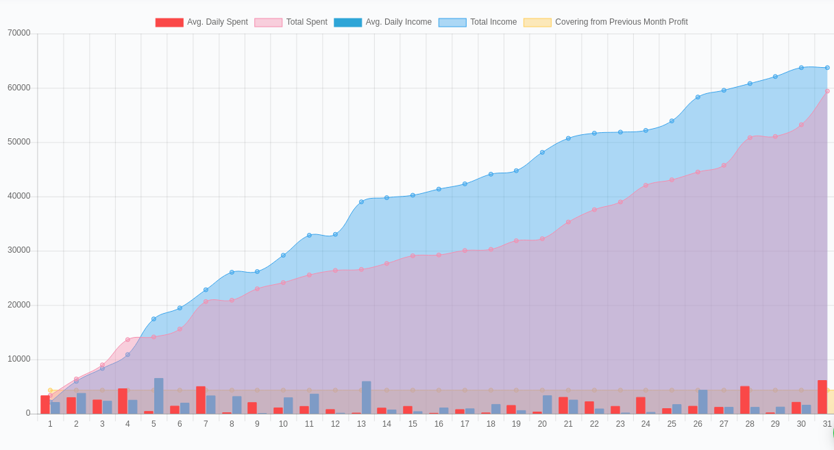 A better monthly cash flow